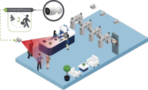 Home 18 Conteo de persona