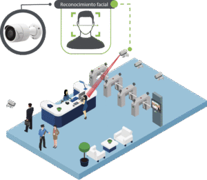 Home 19 Reconocimiento facial
