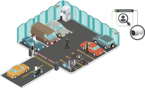 Tracking Persona o vehiculo 1