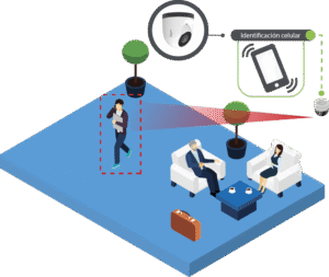 Home 27 uso de celular