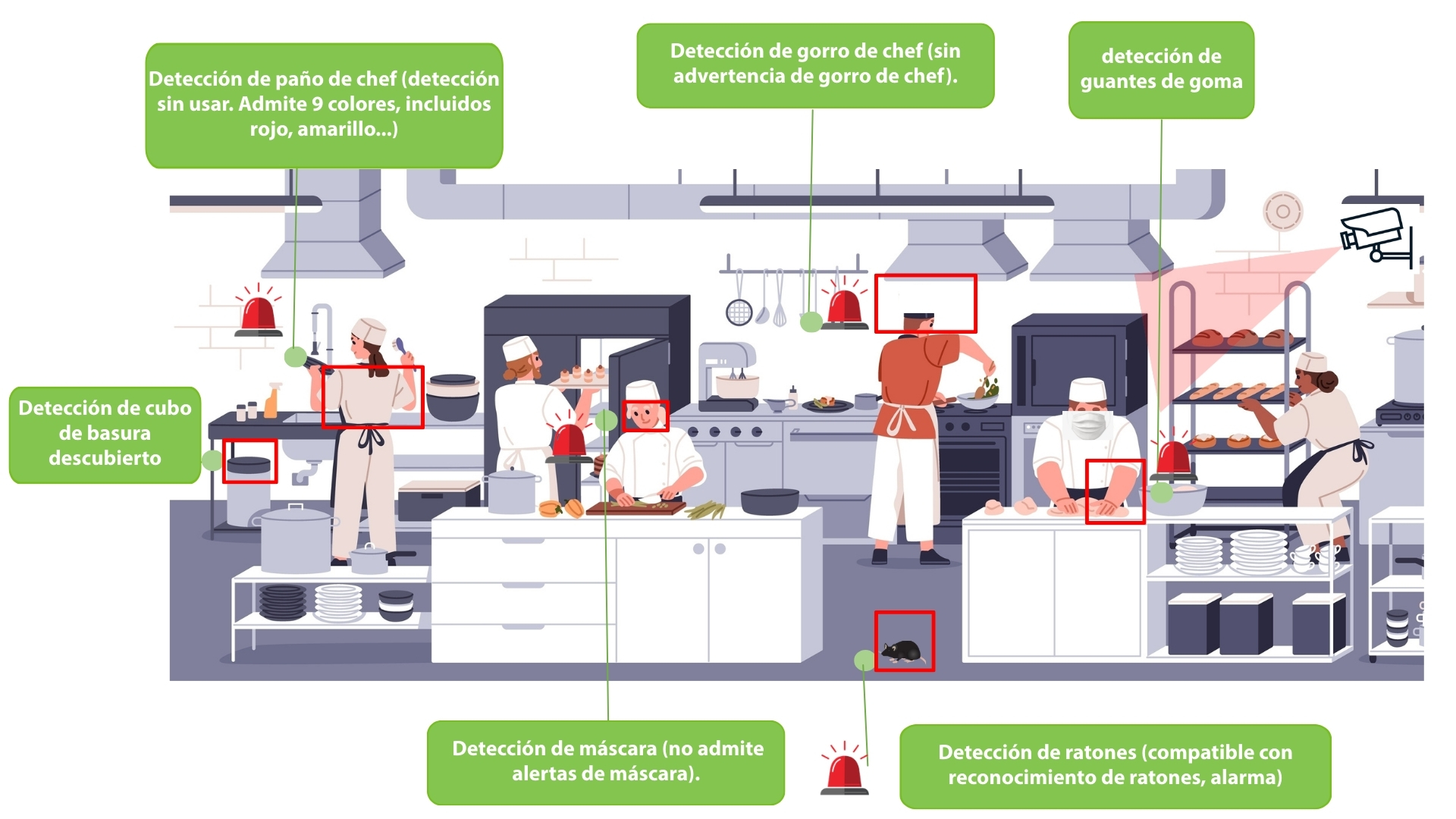 Home 47 Escenario Cocina